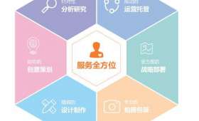 在家办公的苦楚